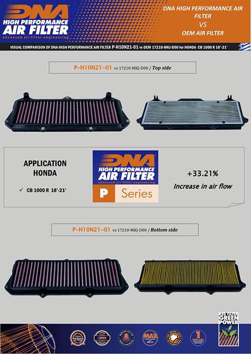 DNA PERFORMANCE AIR FILTER HONDA CB1000R 2018-24 - Motorcycle Performance Store