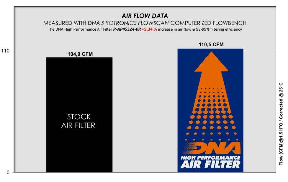 DNA Performance Air Filter Aprilia RS 457 2024-25 - Motorcycle Performance Store
