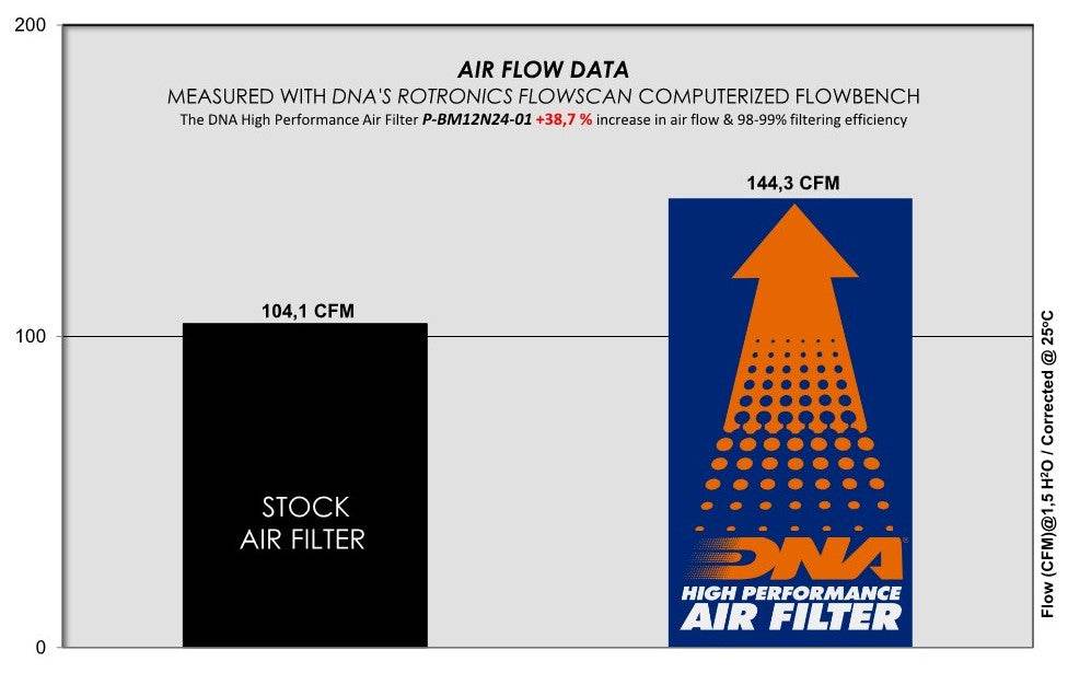 DNA Performance Air Filter BMW R12 9T 2024-25 - Motorcycle Performance Store