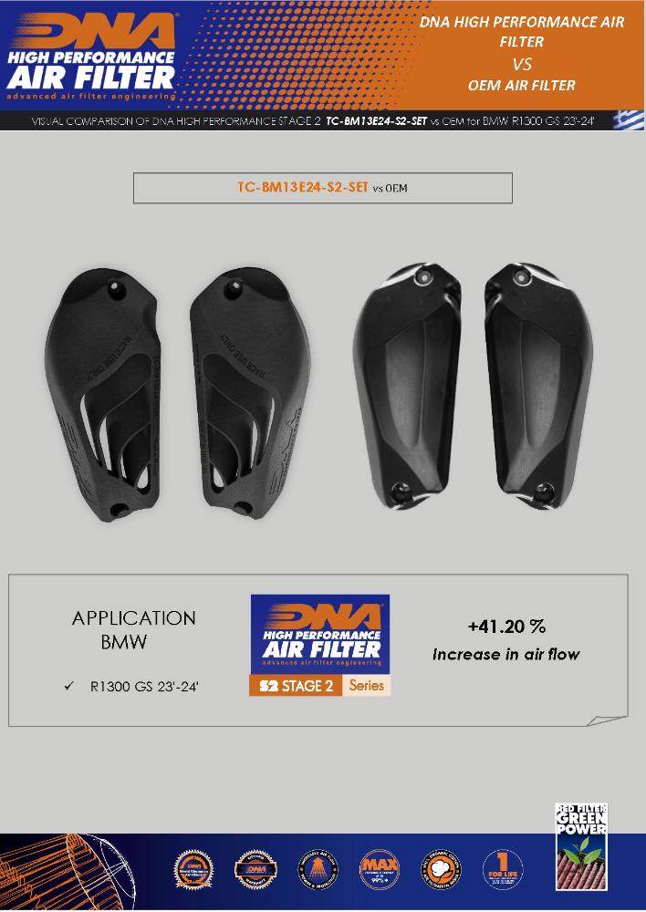 DNA Stage 2 Air Filter Covers BMW R1300GS 2023-25 - Motorcycle Performance Store