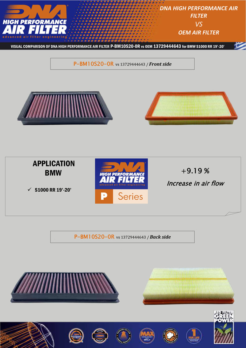 DNA high-flow performance air filter fitted to BMW M1000RR 2021-2025 airbox with cotton gauze construction_3