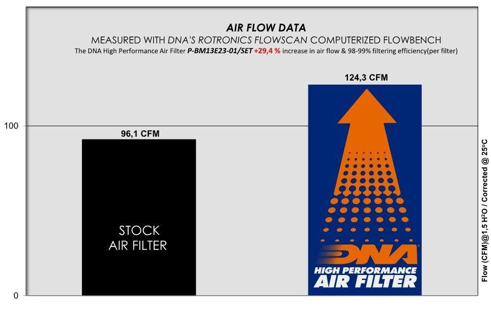 DNA performance dual air filter set with cotton gauze and sealed frames for BMW R1300RT airbox installation_3