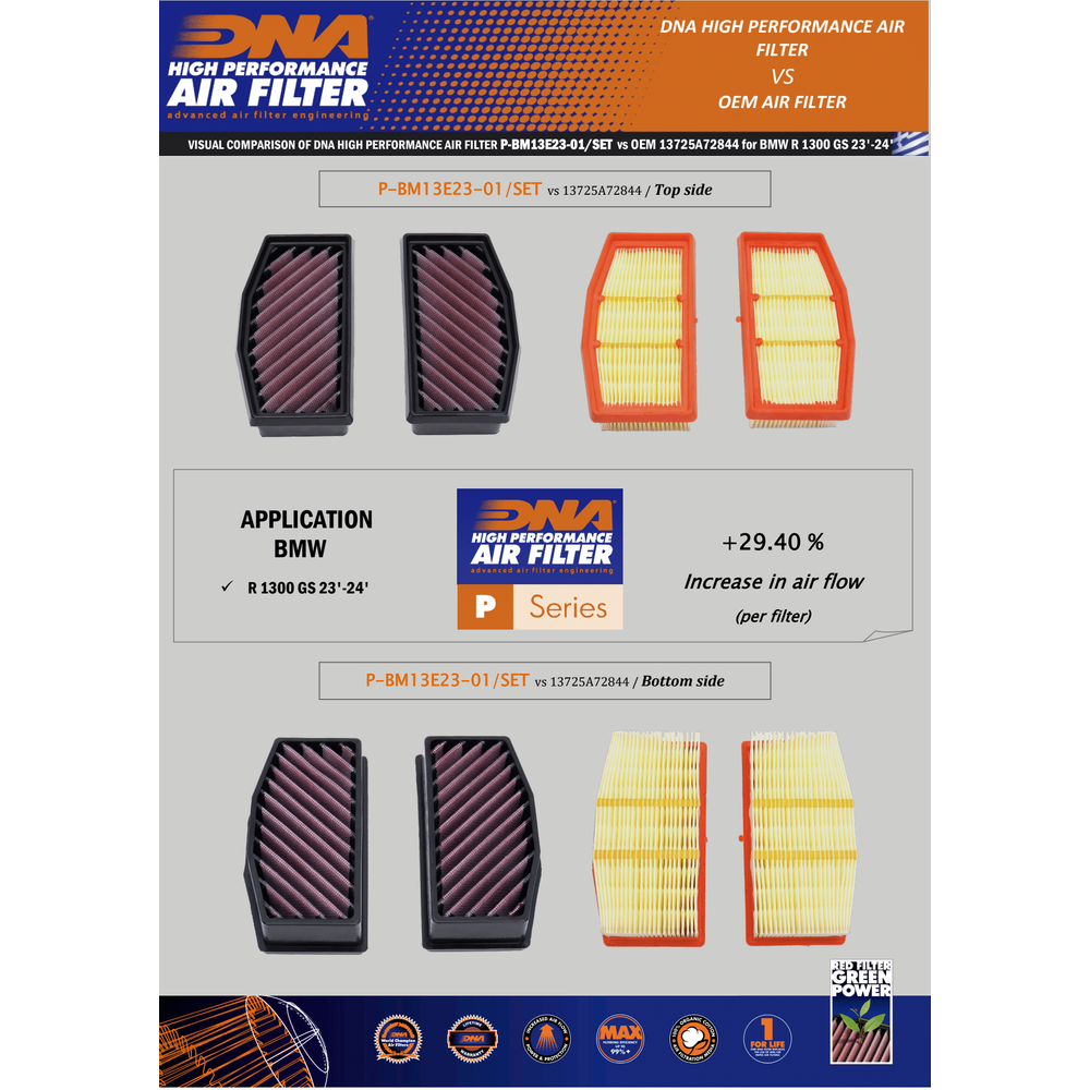 DNA performance dual cotton air filters with sealed frames designed for BMW R1300GS airbox installation_4