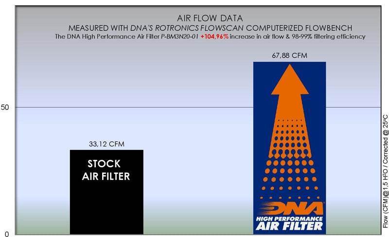 DNA Performance Air Filter BMW G310R 2016-25 - Motorcycle Performance Store