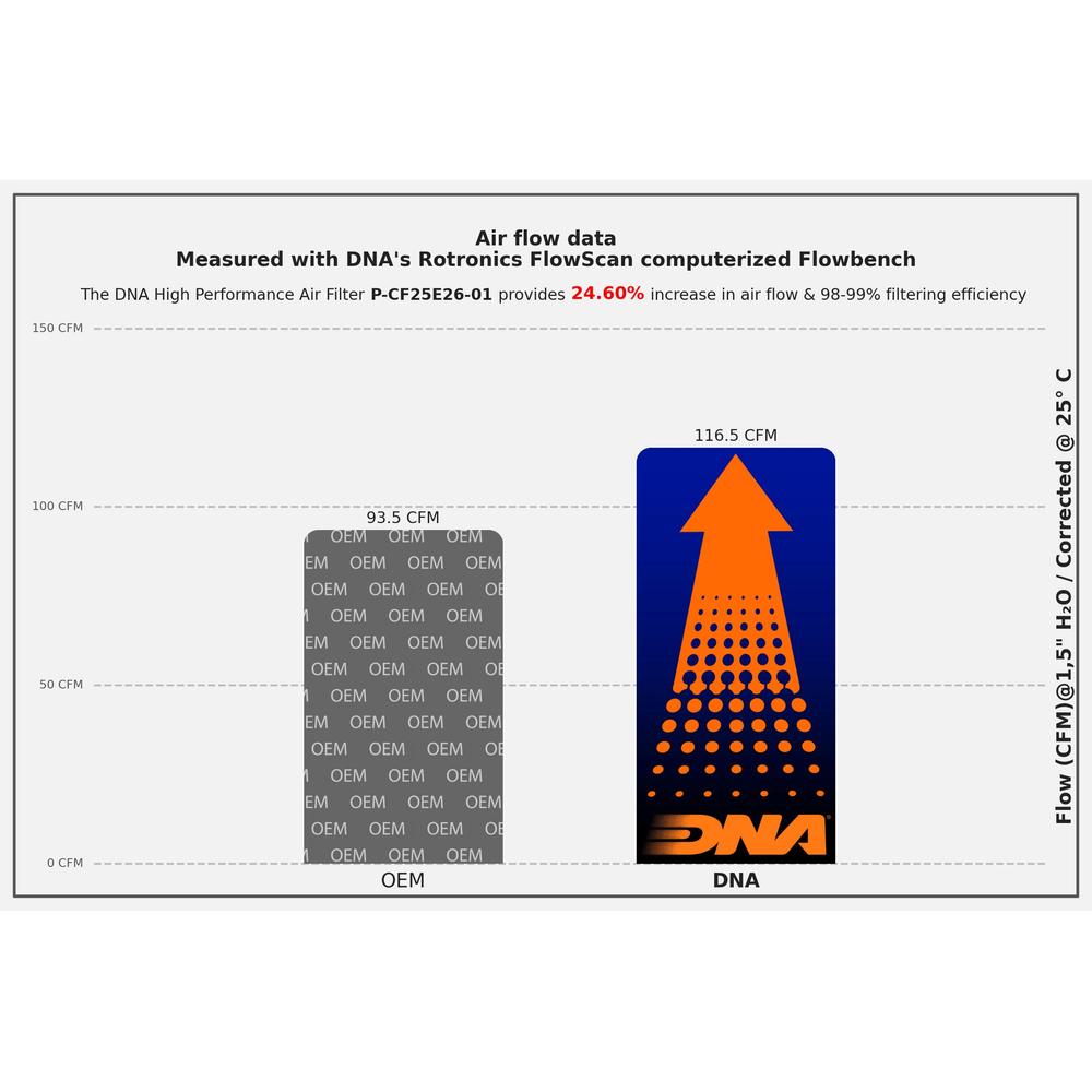 DNA high-flow performance air filter for CF Moto 230 Dual 2025-2026 with cotton gauze construction_1