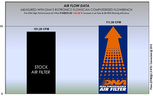 DNA Performance Air Filter Honda CRF 300 L / Rally 2021-26