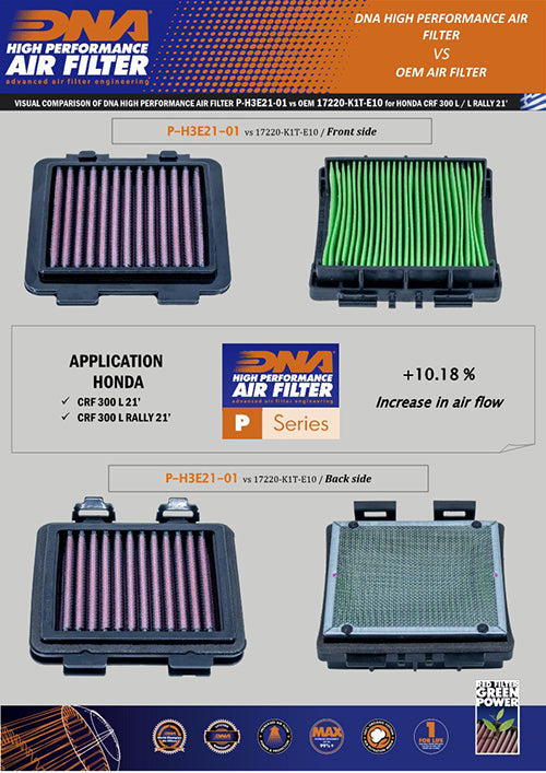 DNA Performance Air Filter Honda CRF 300 L / Rally 2021-26