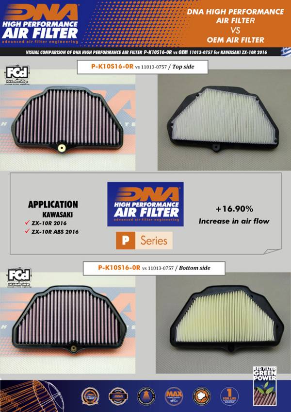 DNA PERFORMANCE AIR FILTER KAWASAKI ZX-10RR 2017-19