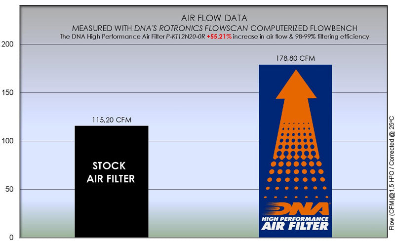 DNA performance air filter for KTM 1390 Super Duke R Evo high-flow reusable intake filter_2