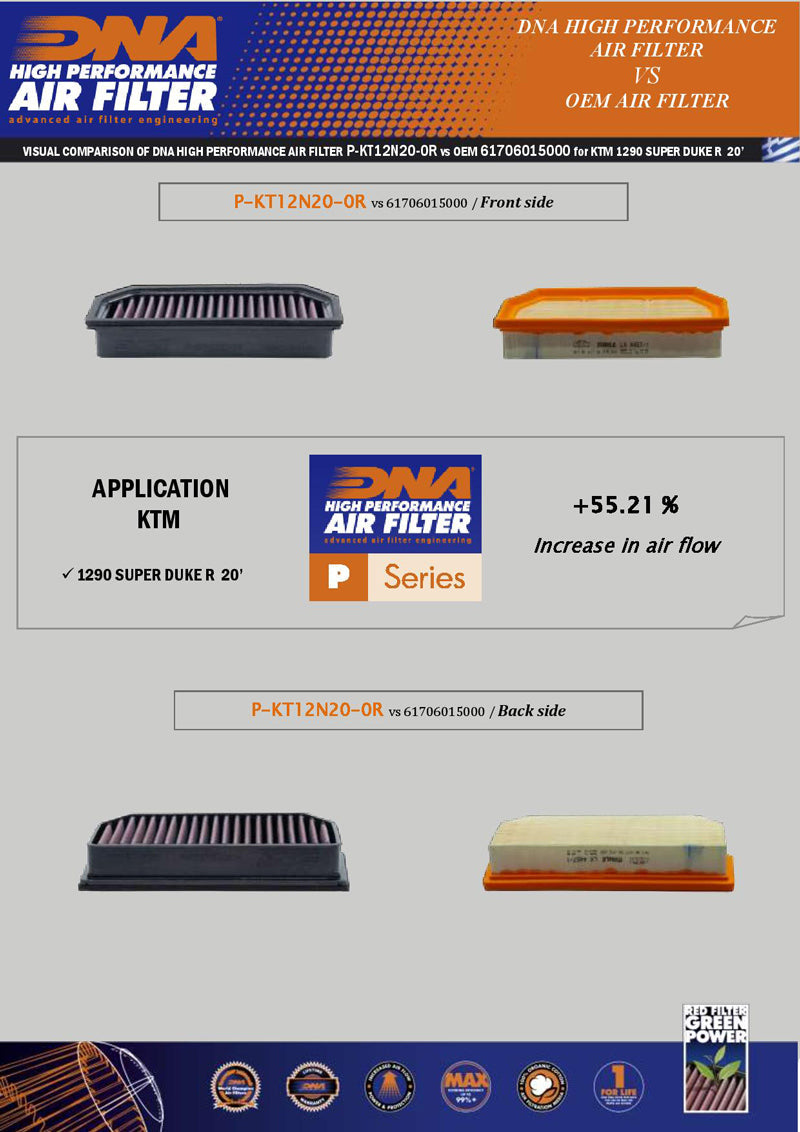 DNA performance air filter for KTM 1390 Super Duke R Evo high-flow reusable intake filter_3