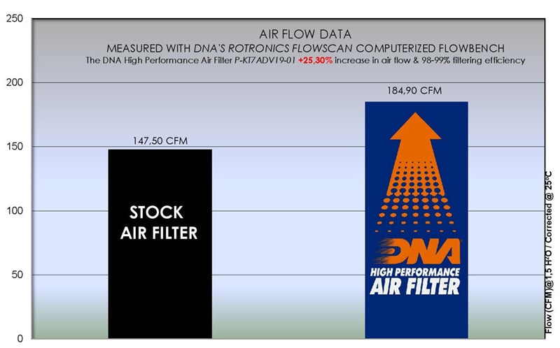 DNA Performance Air Filter Husqvarna Norden 901 2022-26