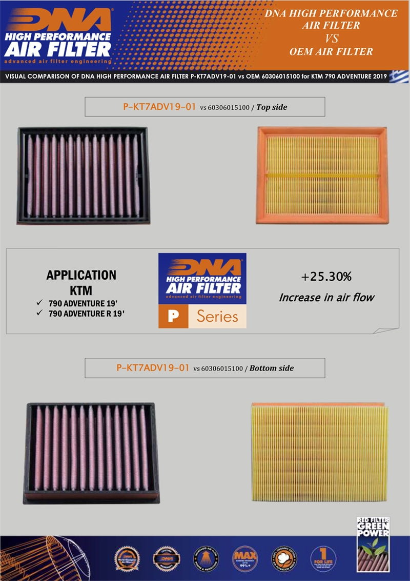 DNA Performance Air Filter KTM 790 Adventure (R) 2019-25