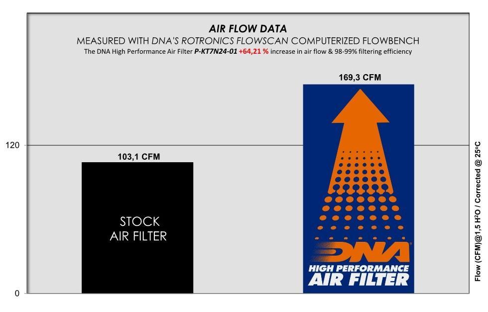 DNA performance air filter for Husqvarna Svartpilen 801 high-flow reusable cotton air filter_3