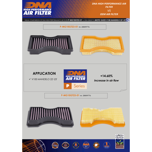 Picture showing OE vs DNA Filter - with an Flow Gain of +14.60% 