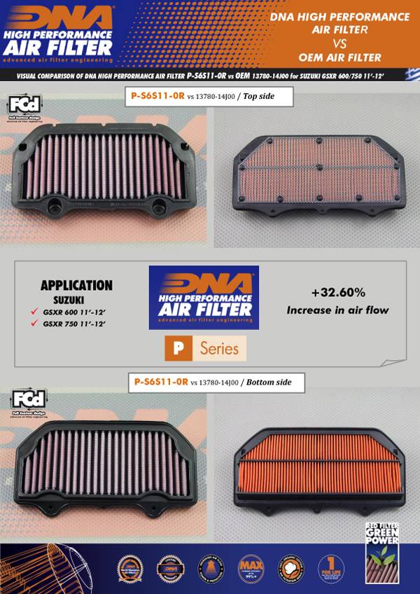 DNA Performance high-flow air filter for Suzuki GSX-R600 2011–2026_2