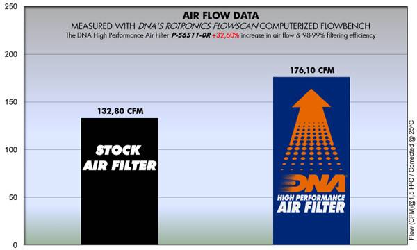 DNA Performance high-flow air filter for Suzuki GSX-R600 2011–2026_1
