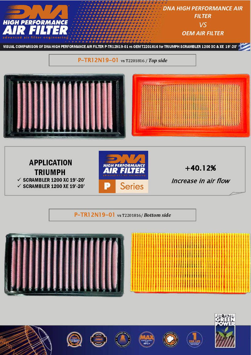 DNA Performance Air Filter Triumph Scrambler 1200 (X/XE) 2019-26