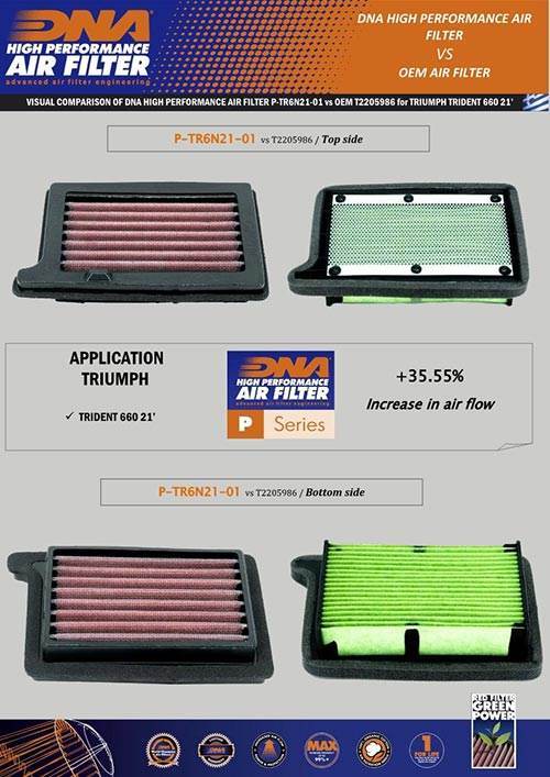 DNA Performance Air Filter Triumph Tiger Sport 660 2022-25 - Motorcycle Performance Store