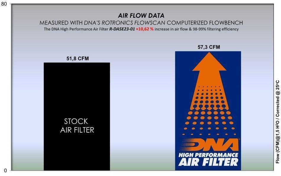 DNA high-flow round air filter fitted to Kove Maverick 510X 2025-2026 for road and off-road use_2