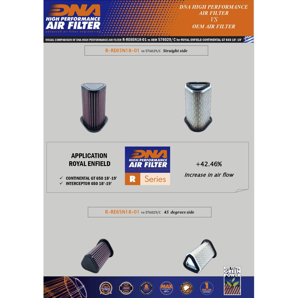 DNA high-flow round performance air filter fitted to Royal Enfield Bear 650 2024-2025 airbox_3