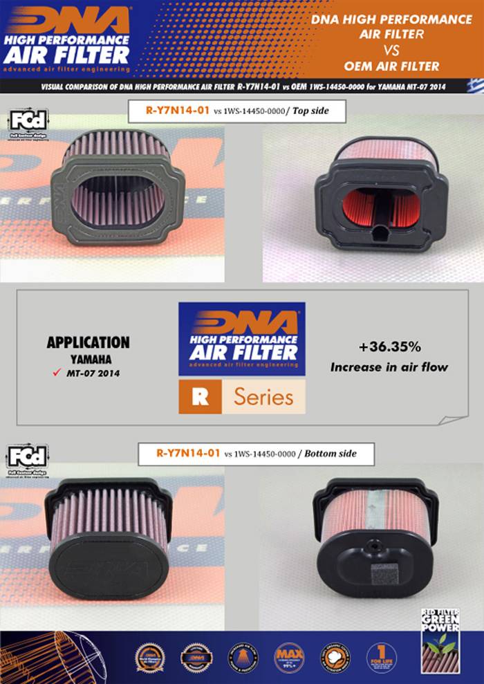 DNA Performance Air Filter Yamaha MT-07 2014-26