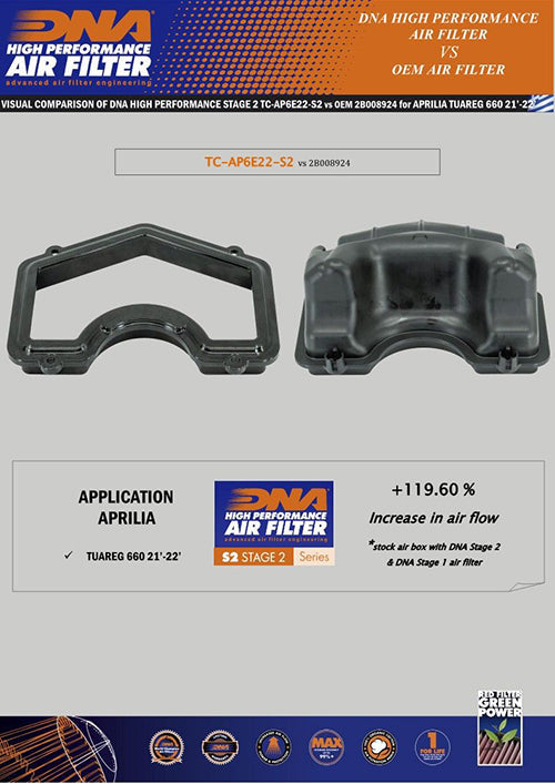 DNA Stage 2 Air Box Cover Aprilia Tuareg 660 2021-25